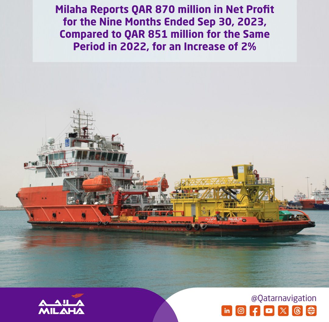 Milaha's financial report showcasing QAR 870 million in net profit for Q3 2023.