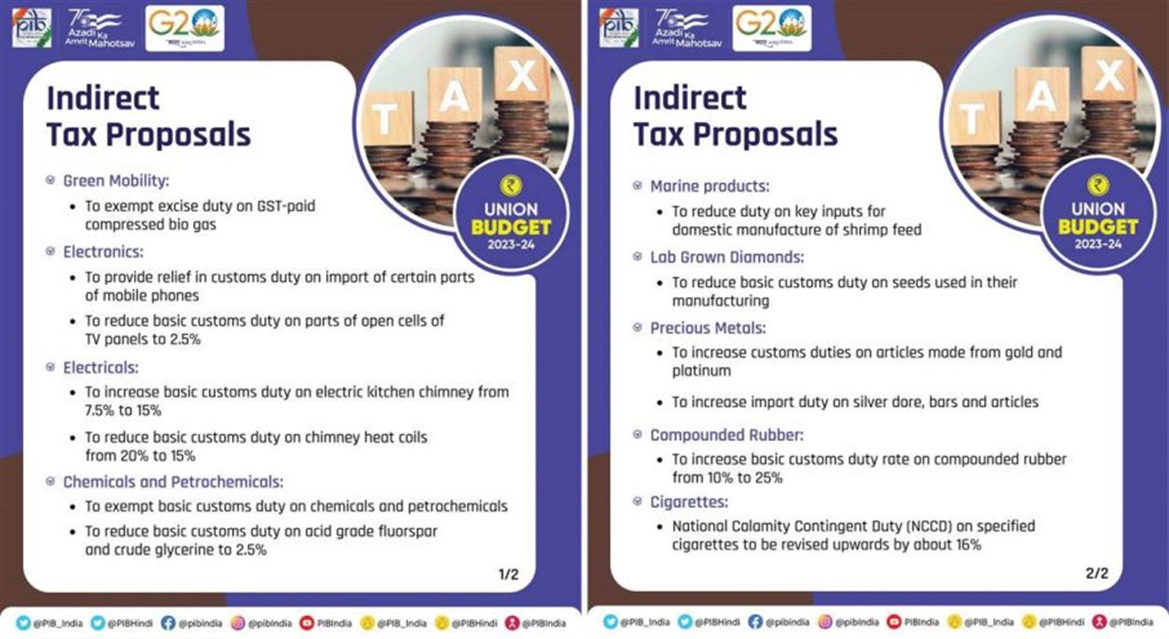 Basic Customs Duty rates on Goods, other than Textiles and Agriculture ...
